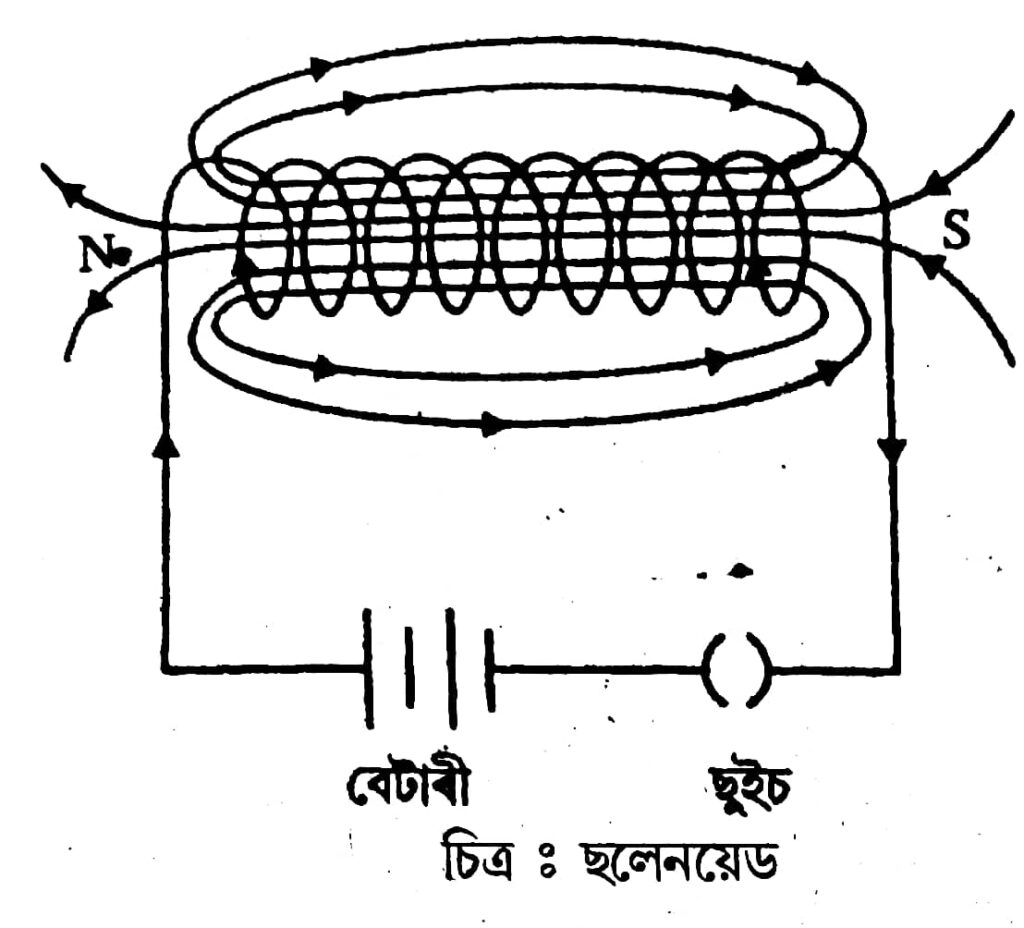 Class 10 Science Chapter 13 question answer