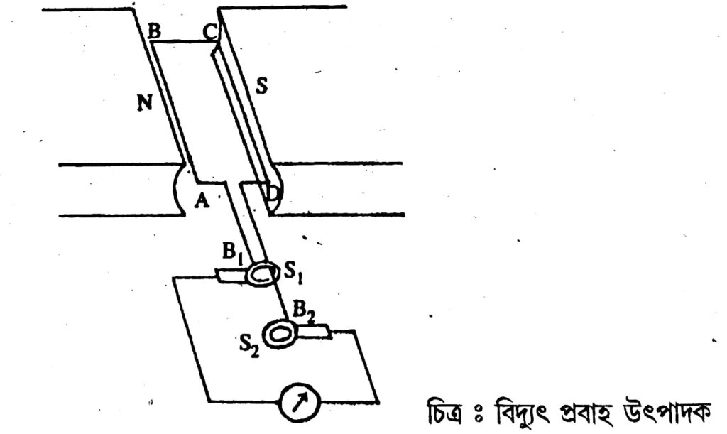 Class 10 Science Chapter 13 question answer