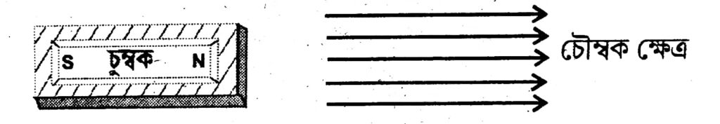 class 10 science chapter 13 question answer assamese medium