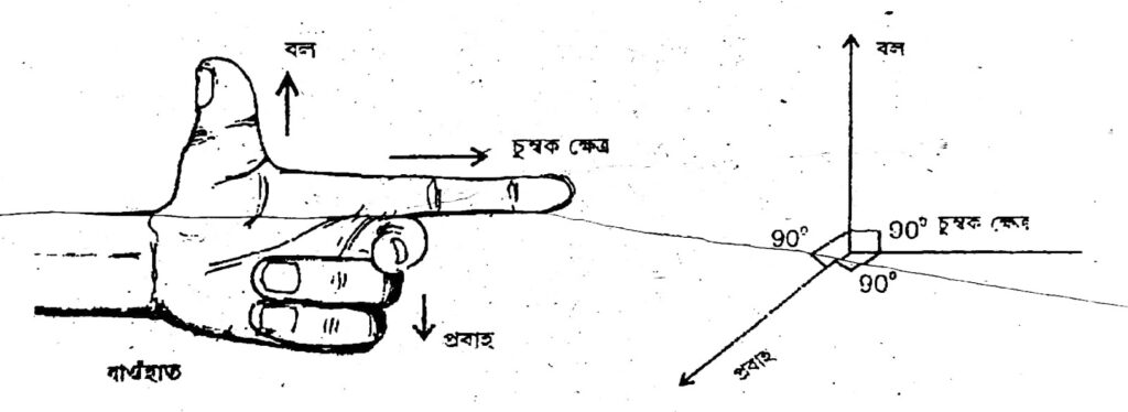 class 10 science ch 13 assamese medium