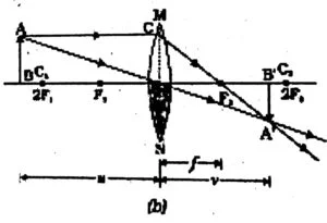 class 10 seba science