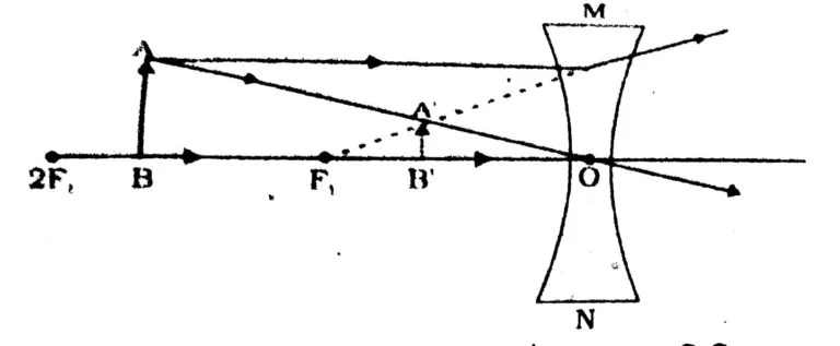 class 10 science seba ch 10