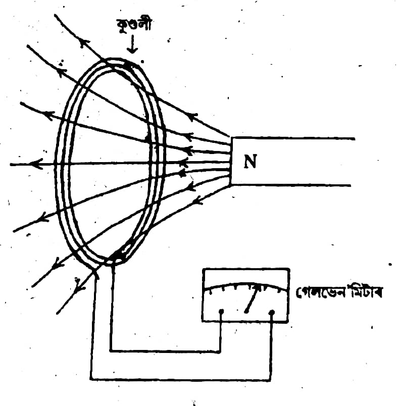 Class 10 Science Chapter 13 question answer